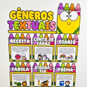 Painel - Gêneros Textuais