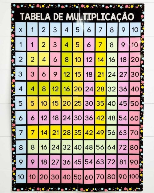 Quadro de Multiplicação - Cores - Apoio Visual