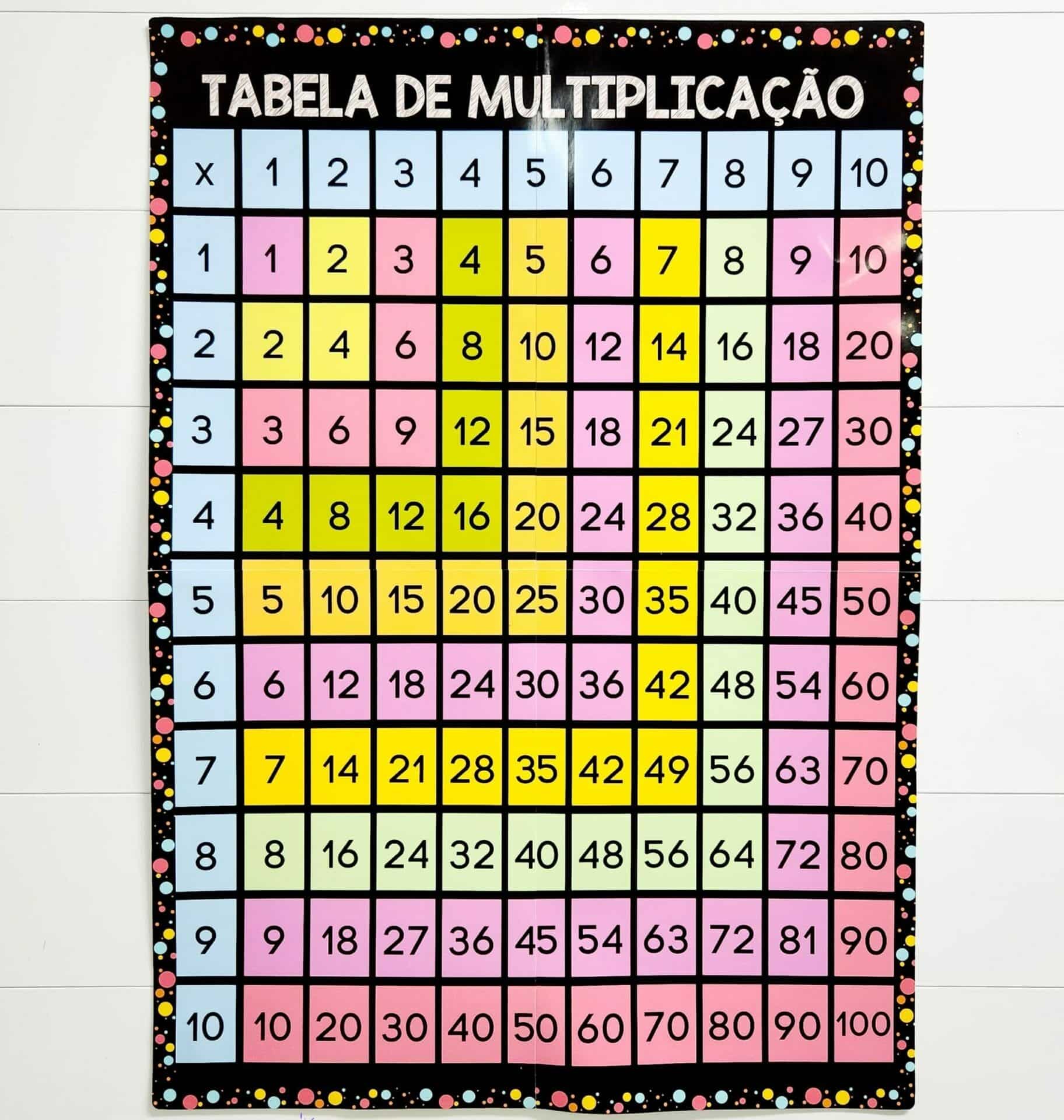 Quadro de Multiplicação - Cores - Apoio Visual
