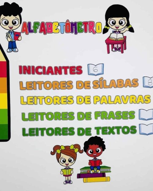 Painel Alfabetômetro - Apoio Visual