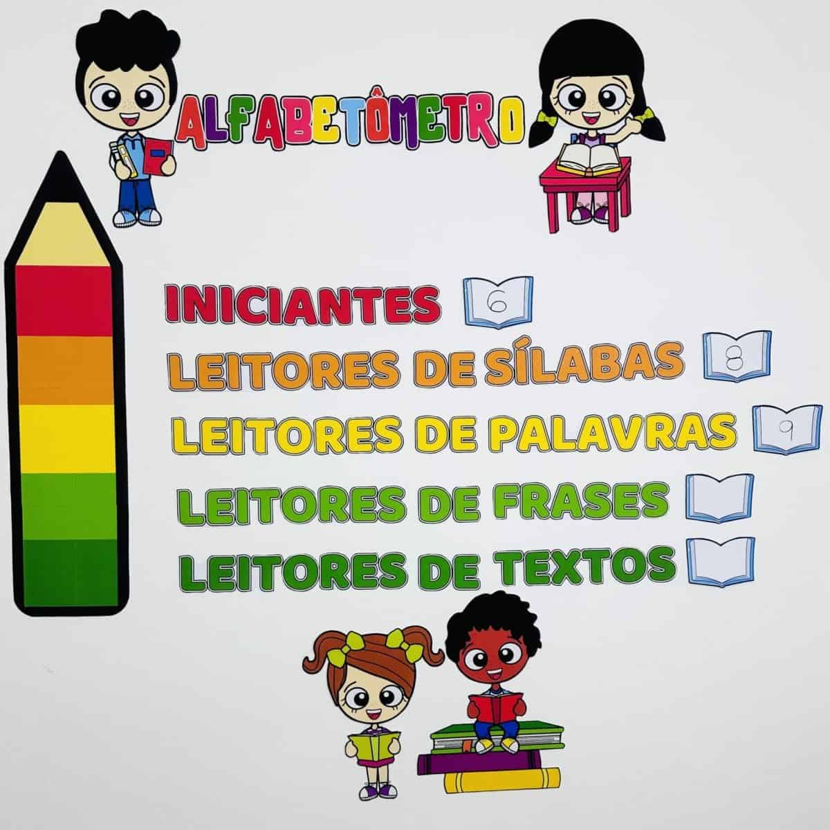 Painel Alfabetômetro - Apoio Visual