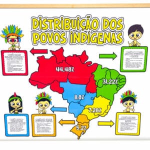 Painel Distribuição dos Povos Indígenas no Brasil