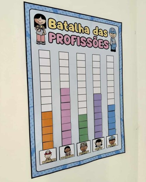 Dinâmica Batalha das Profissões - Dia do Trabalho