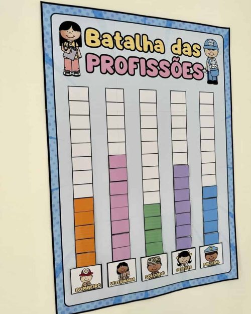 Dinâmica Batalha das Profissões - Dia do Trabalho
