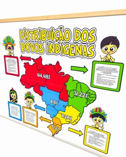 Painel Distribuição dos Povos Indígenas no Brasil - Dia dos Povos Indígenas