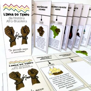 Linha do tempo - História Afro-brasileira